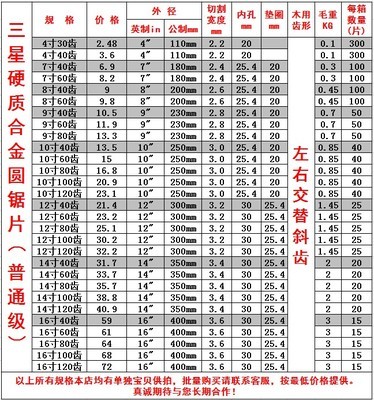 工廠直銷硬質合金木工鋸片詳解 丹陽市寶華工具廠12寸120齒電圓機用鋸片